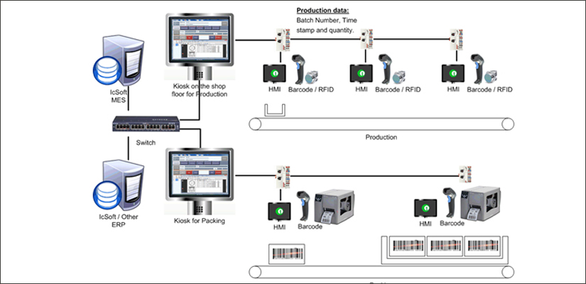 Technology | VertAxis FutureTech Pvt. Ltd.